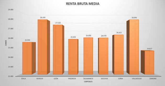 Datos: Ministerio de Hacienda