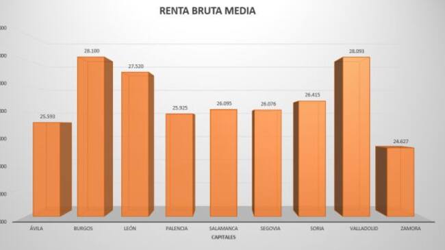 Datos: Ministerio de Hacienda