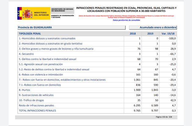 Datos provincia