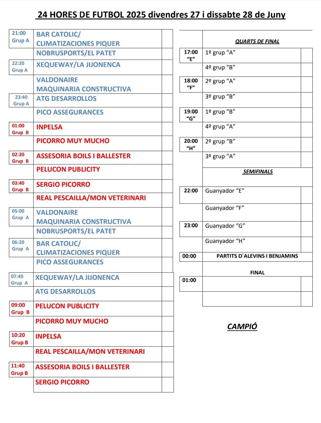 Guía para seguir el torneo