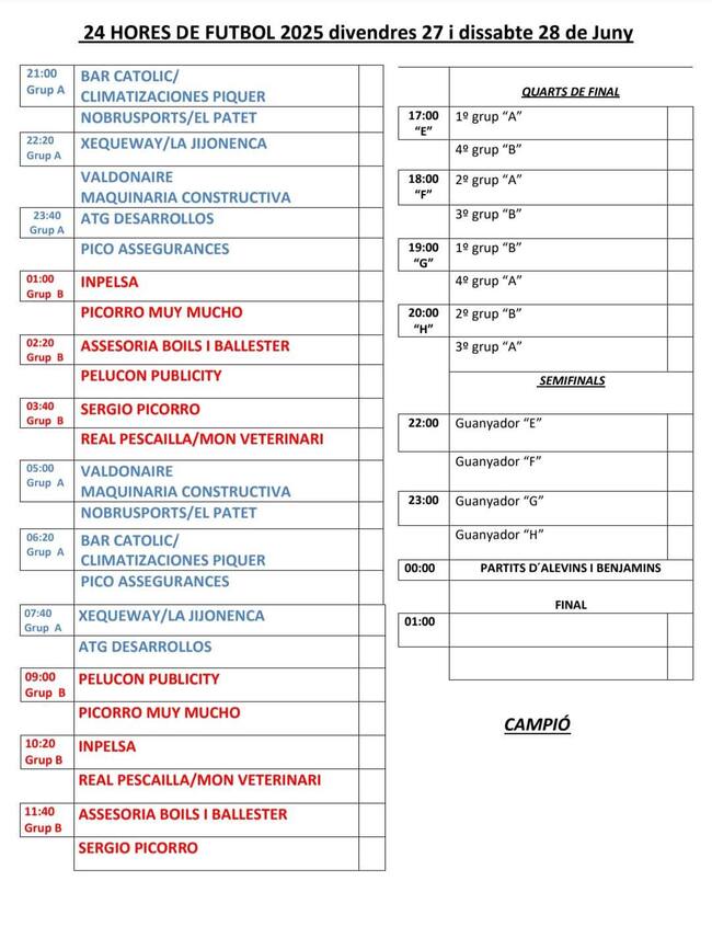 Guía para seguir el torneo