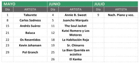 Fechas y cartel confirmado hasta el momento.