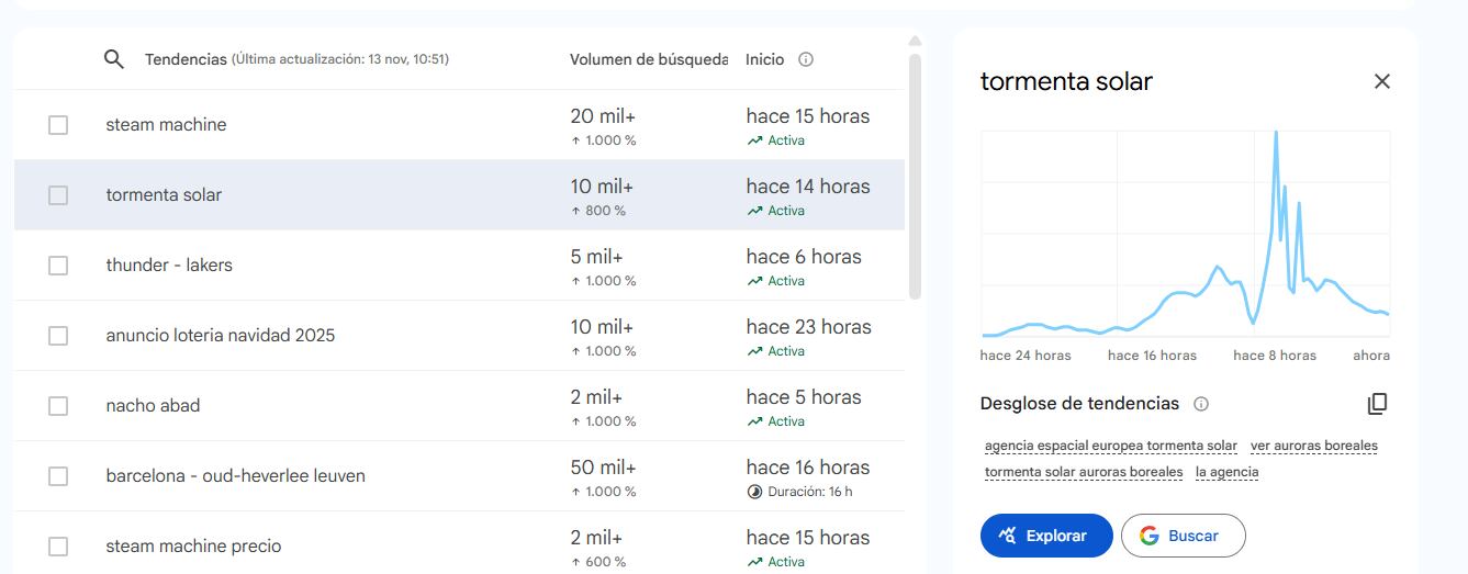 Términos más consultados en Google Trends.