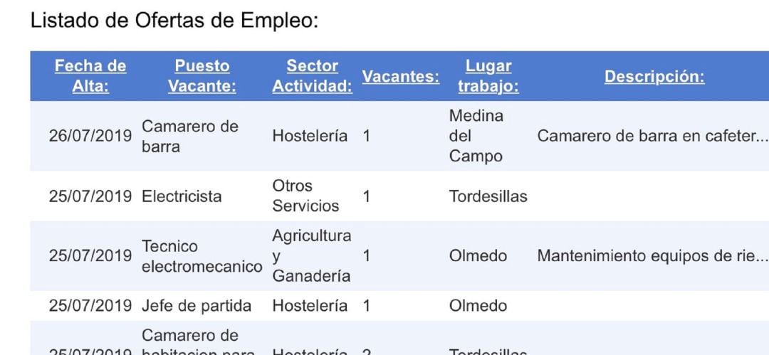 La página web empleomedina.com ofrece información actualizada de ofertas de trabajo