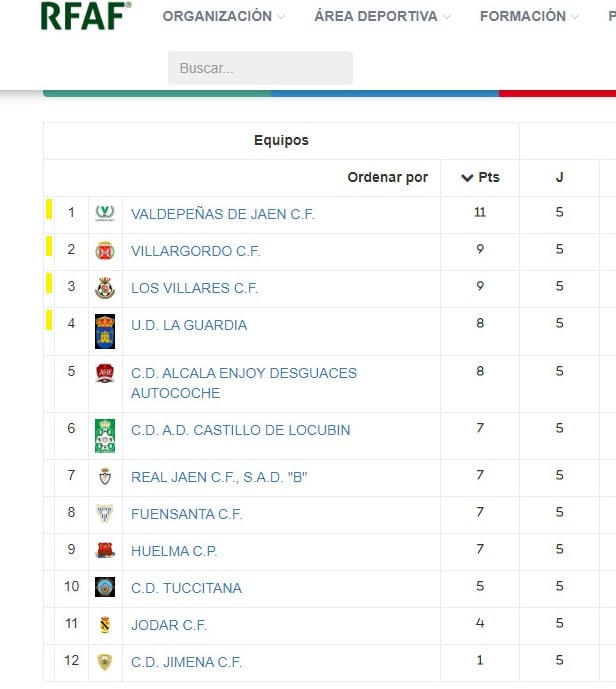 Clasificación tras la 5 ª Jornada