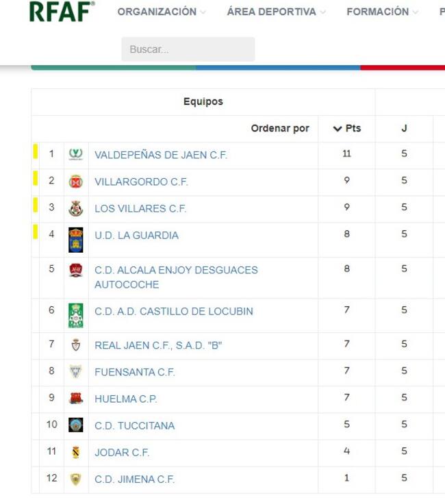 Clasificación tras la 5 ª Jornada