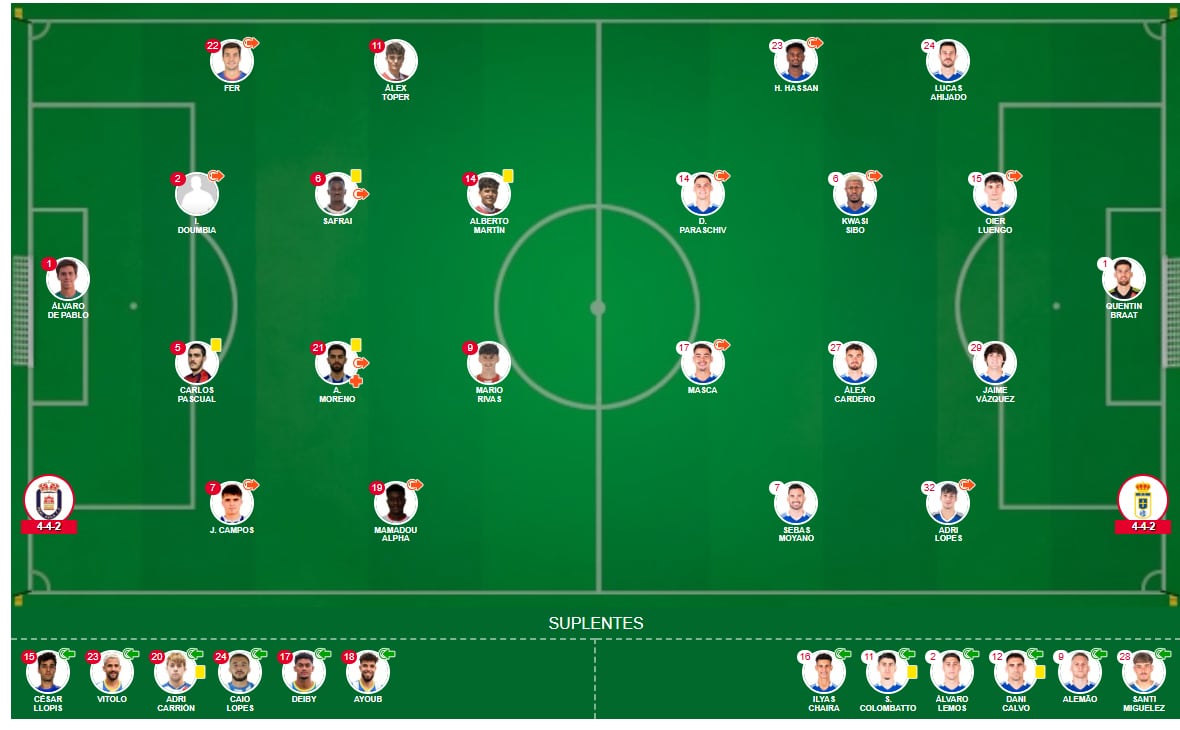 Alineaciones