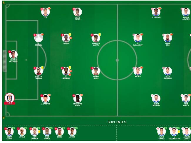 Alineaciones