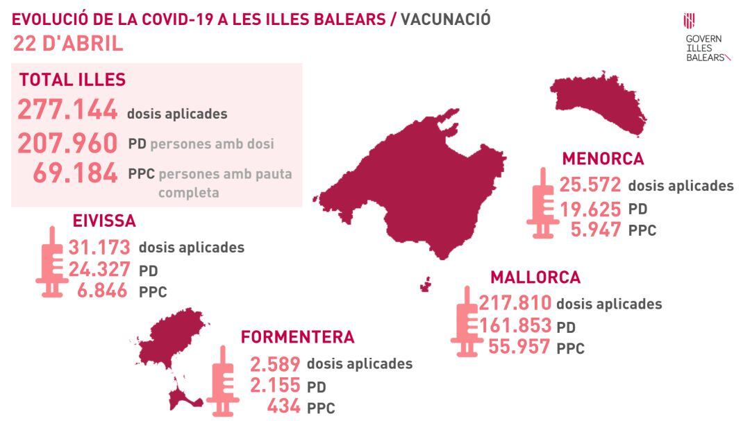 Mapa de vacunacions a les illes