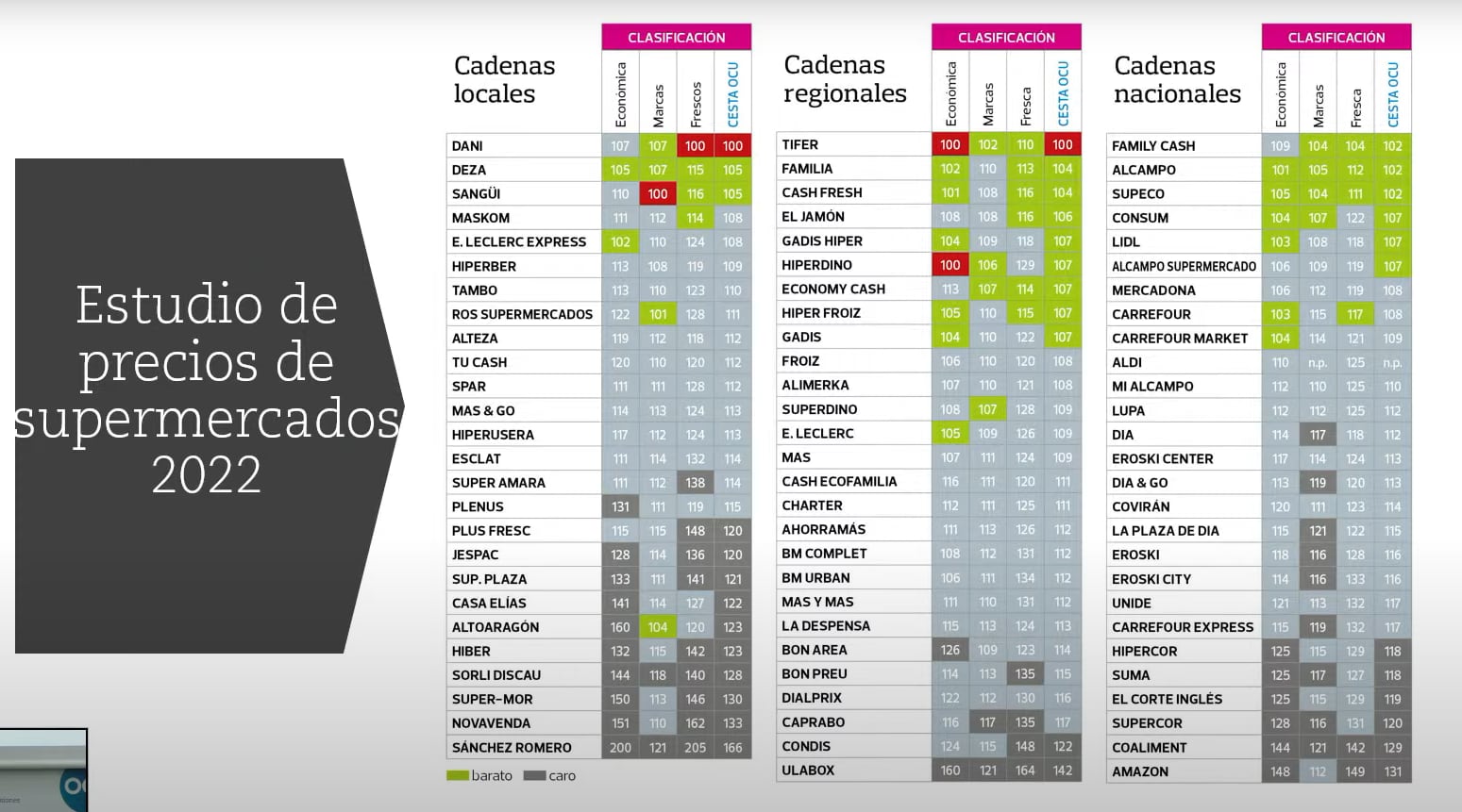 Estos son los supermercados más caros y más baratos de España.