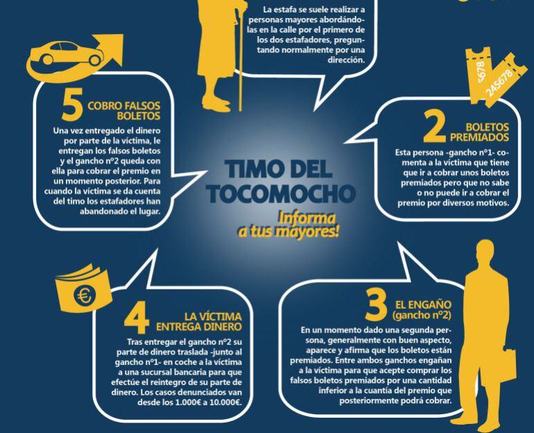 Folleto editado por la Policía para evitar el timo del tocomocho