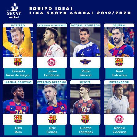 Siete ideal de la última liga Asobal