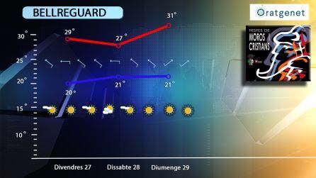 Previsión del tiempo para el sábado 28 de septiembre.