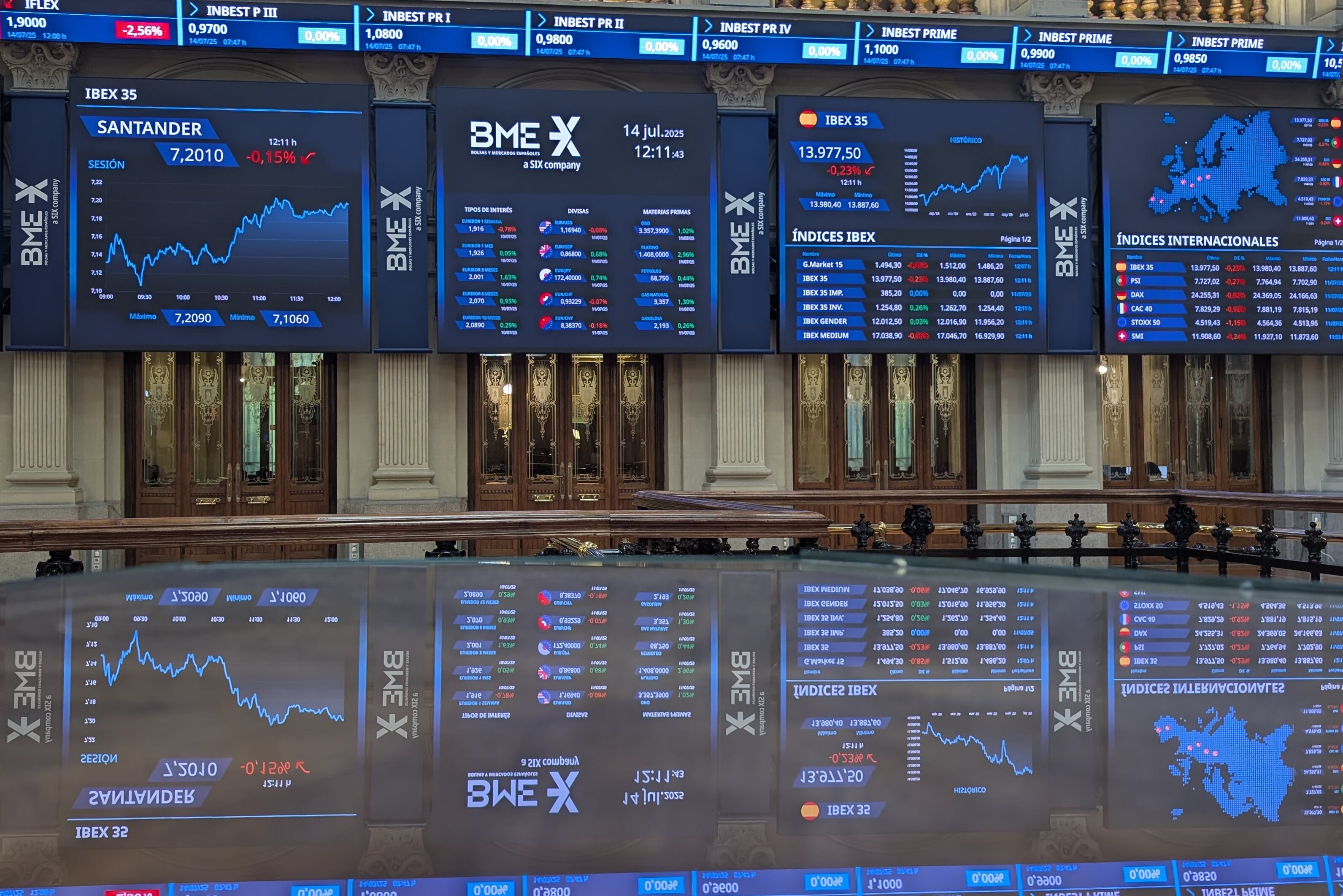 Madrid, 14 jul (EFE).- La Bolsa española ha abierto con una caída del 0,76 %, tras anunciar ayer la presidenta de la Comisión Europea, Ursula von der Leyen, el aplazamiento hasta agosto de las contramedidas a los aranceles a las importaciones europeas de acero y aluminio impuestos por el presidente estadounidense, Donald Trump, en abril. En la apertura del mercado, el IBEX 35 se deja 106,9 puntos, el 0,76 %, y se sitúa en 13.902. En lo que va de año, el selectivo reduce las ganancias al 19,8 %.-EFE/ Vega Alonso
