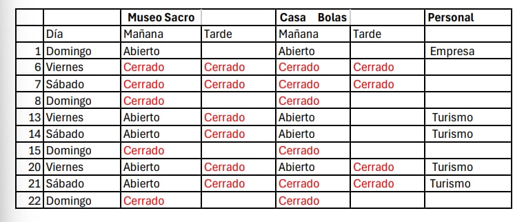 Croquis facilitado por el grupo Popular
