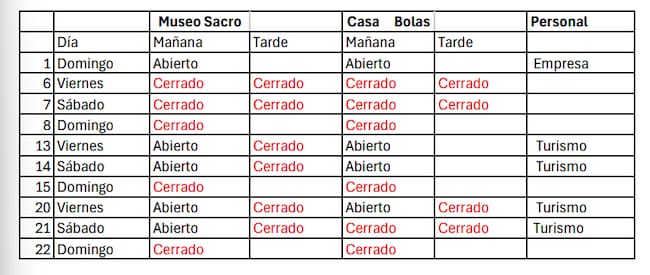 Croquis facilitado por el grupo Popular