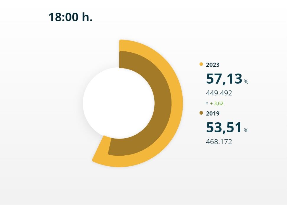 Participación 18.00 horas Extremadura