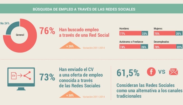 Informe &#039;Redes sociales y mercado de trabajo 2014&#039;