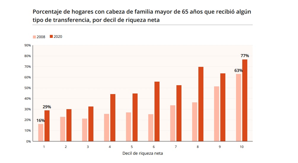 Elaboración de AFI a partir de datos del Banco de España.