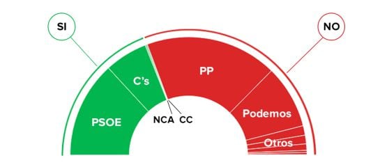 El resultado de la segunda votación.