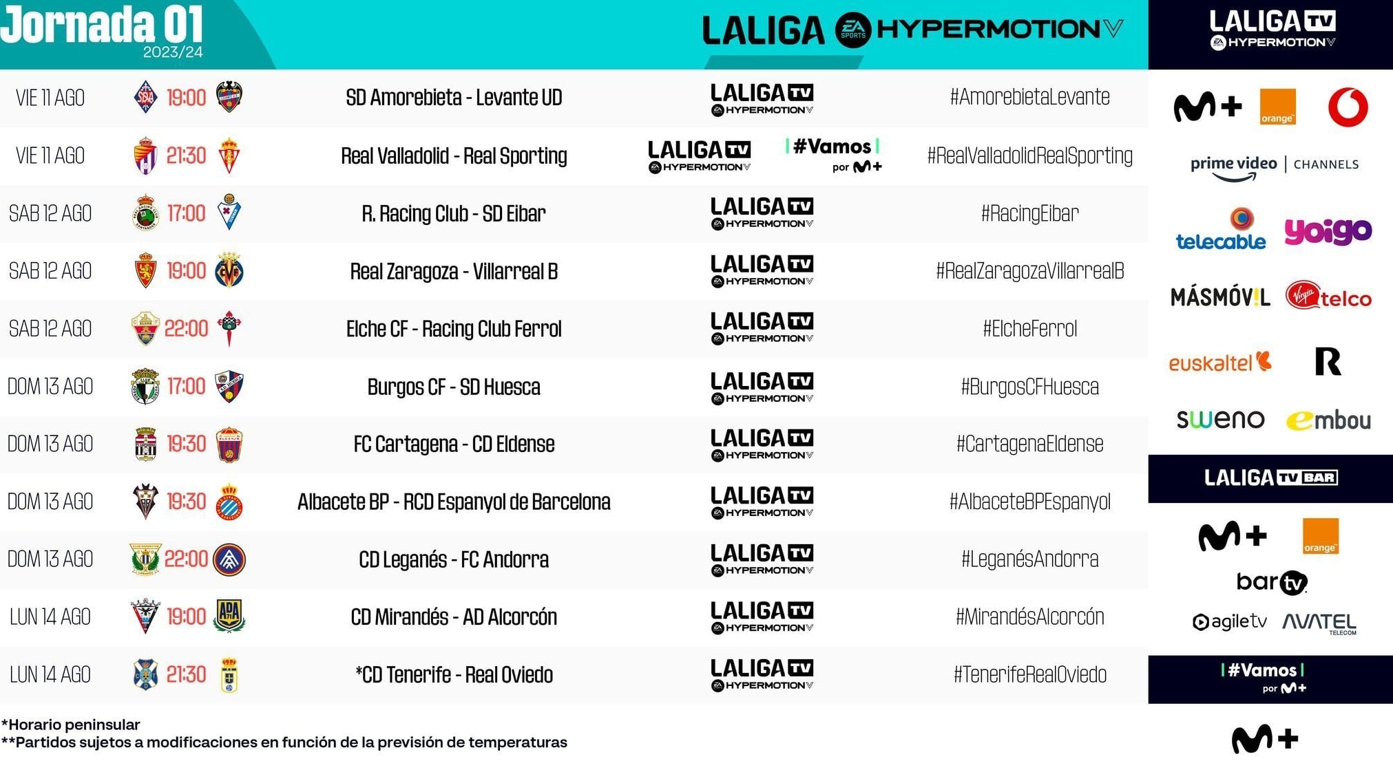 Primera jornada del torneo de la regularidad en LaLiga Hipermotión