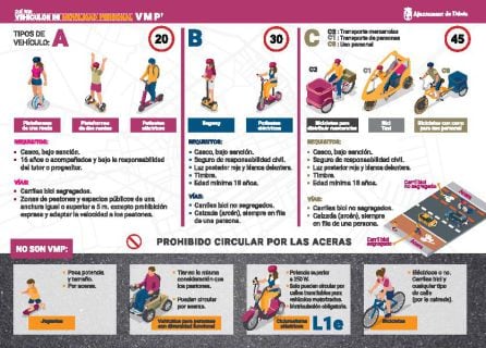 Folleto informativo de los tipos de Vehículos de Movilidad Personal.