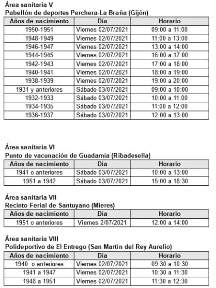 Áreas sanitarias y horarios de vacunación.