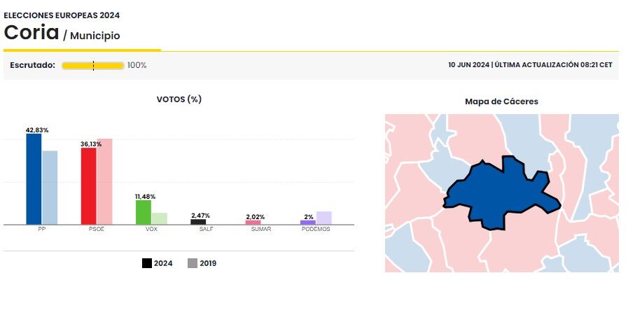 Elecciones europeas 2024 en Coria