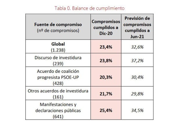 Balance de cumplimiento