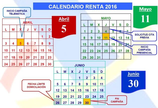 Las fechas claves en la Renta 2016.