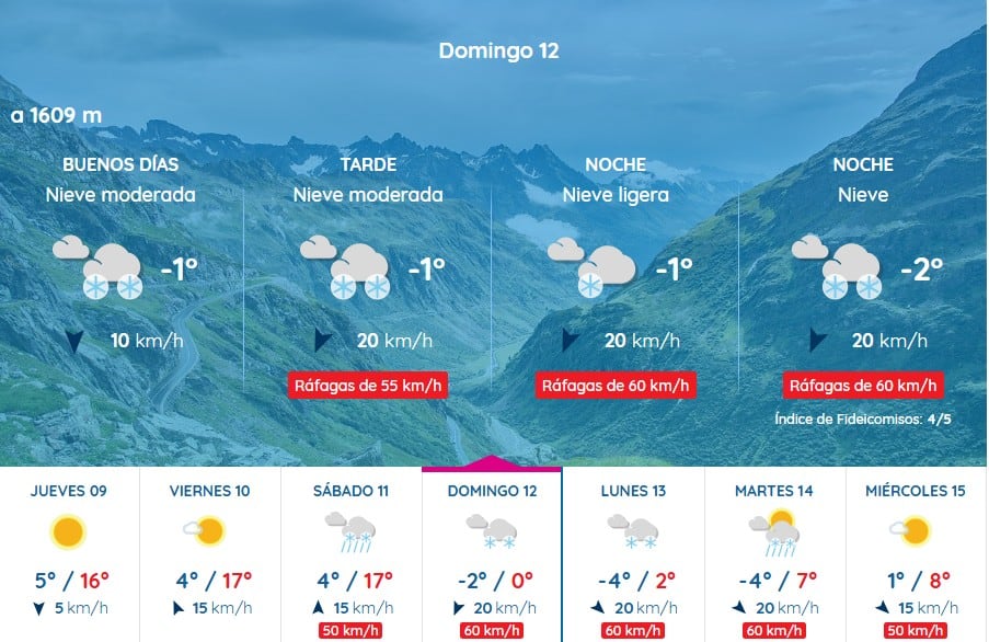 Previsión Pirineo Somport de  viernes 10 a miércoles 15