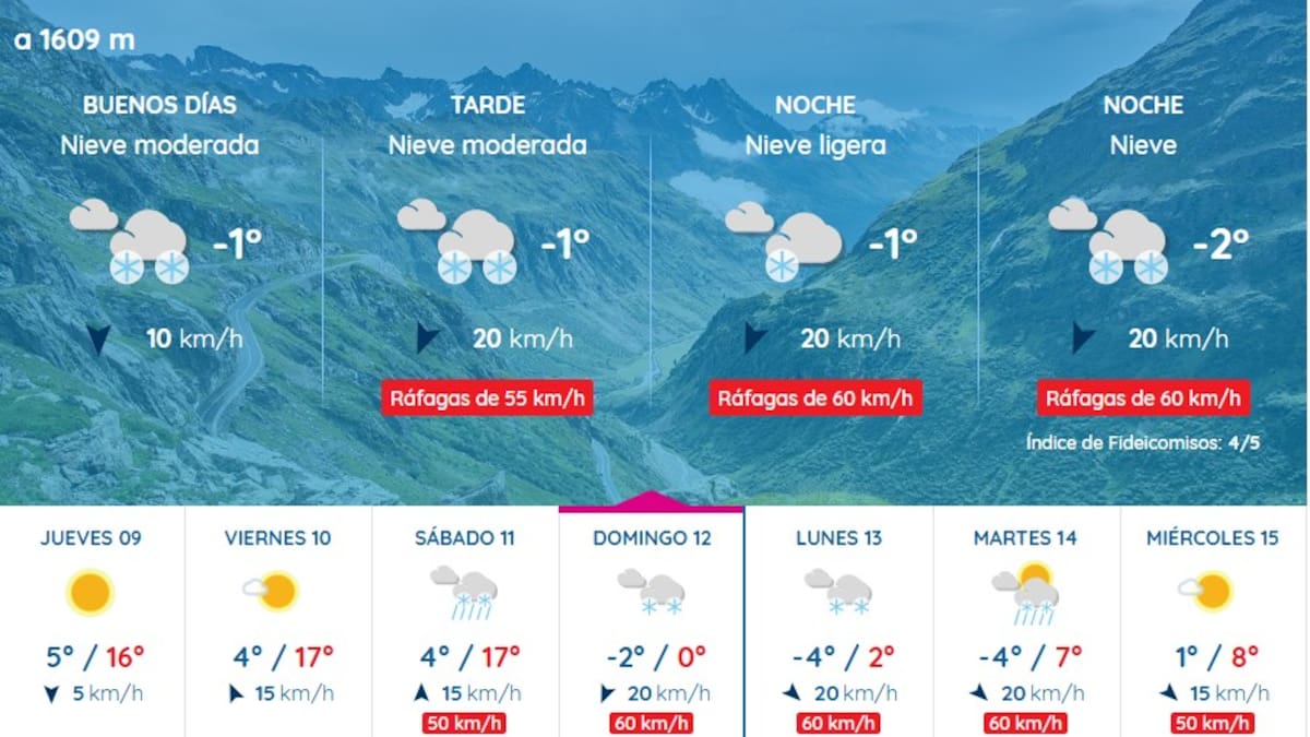 Vuelve el invierno al Pirineo oscense: desplome térmico de hasta 20 grados y regreso de la nieve este domingo