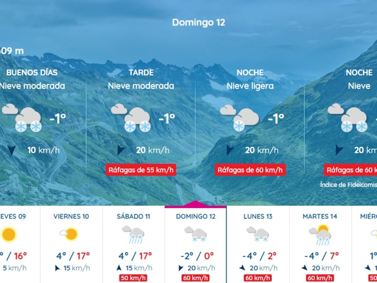 Vuelve el invierno al Pirineo oscense: desplome térmico de hasta 20 grados y regreso de la nieve este domingo