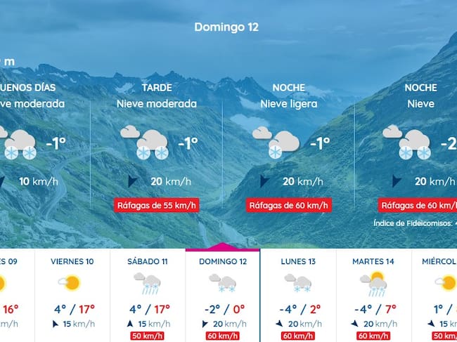 Previsión Pirineo Somport de viernes 10 a miércoles 15