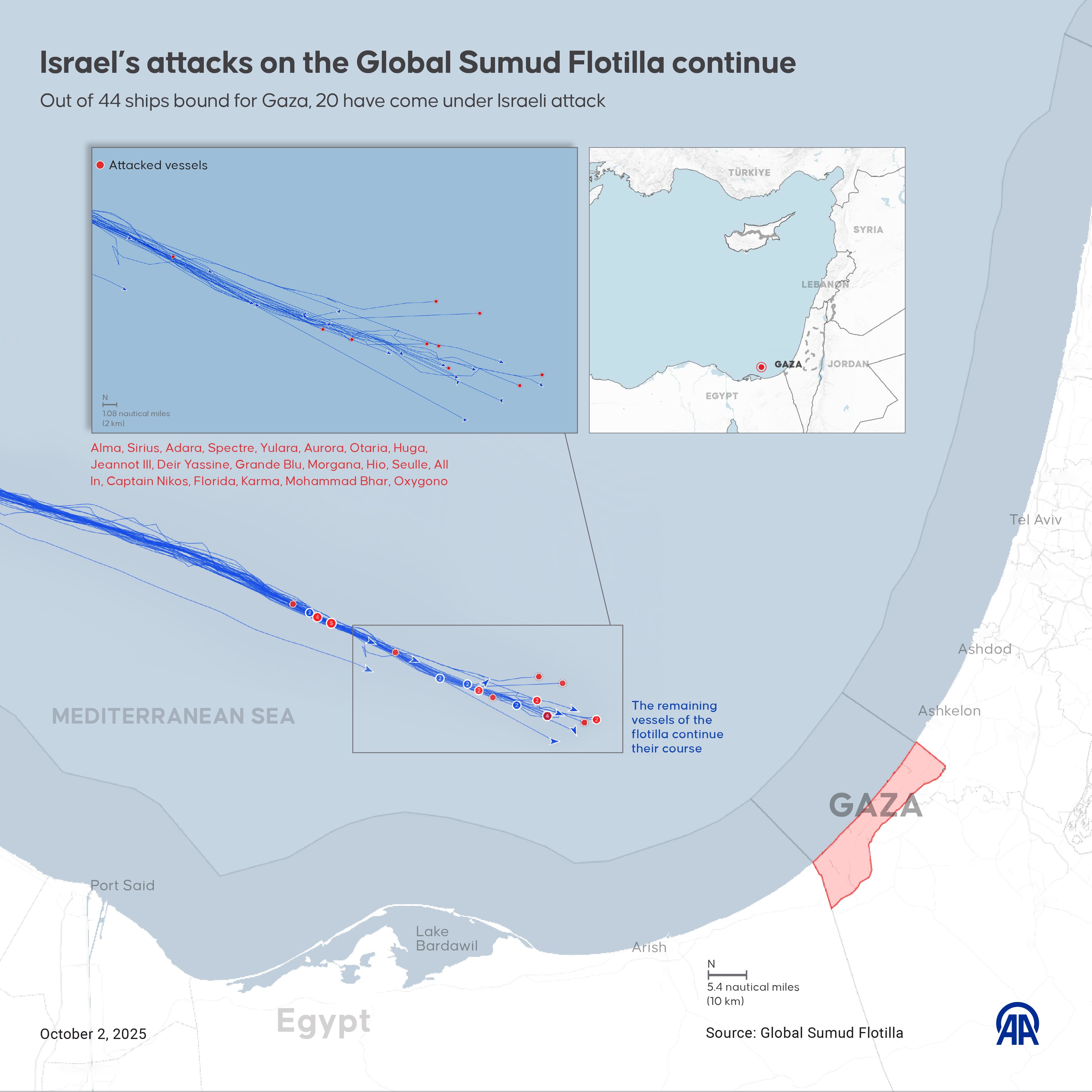 Estado de la flotilla con ayuda a Gaza. (Photo by Kadri Suat Celik/Anadolu via Getty Images)