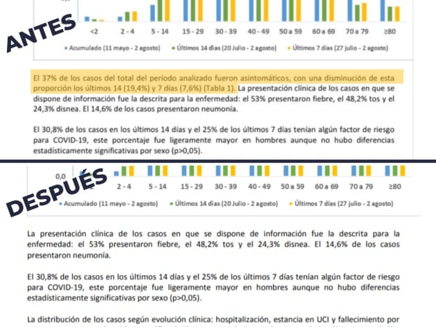 Los informes contradictorios de la Comunidad de Madrid