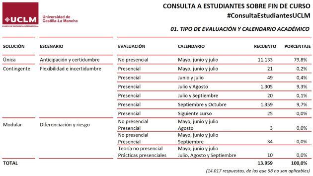 Datos de la consulta