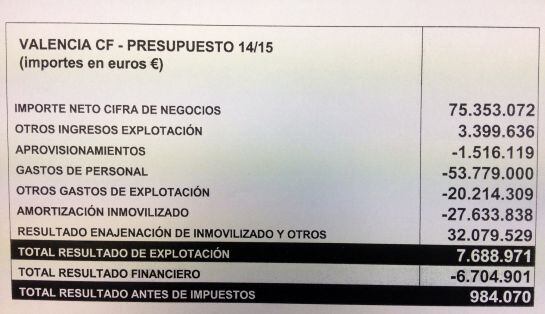 Así resume el VCF el capítulo de presupuesto para la temporada 2014-15