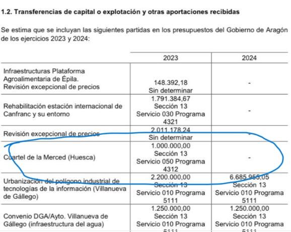 Borrador de presupuestos sin partida para 2024 en el solar de la Merced