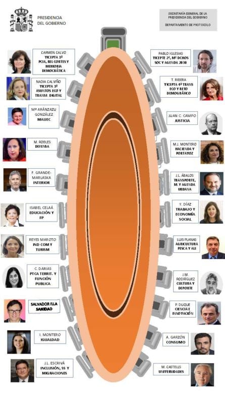 Imagen de la organización de la mesa del Consejo de Gobierno.