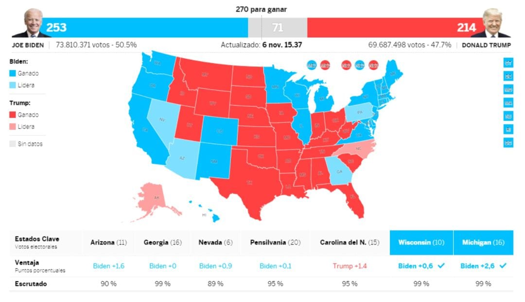 Así están los resultados de las elecciones de EEUU