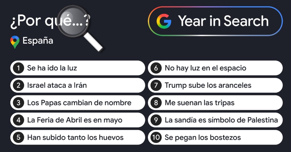 ¿Por qué se ha ido la luz?