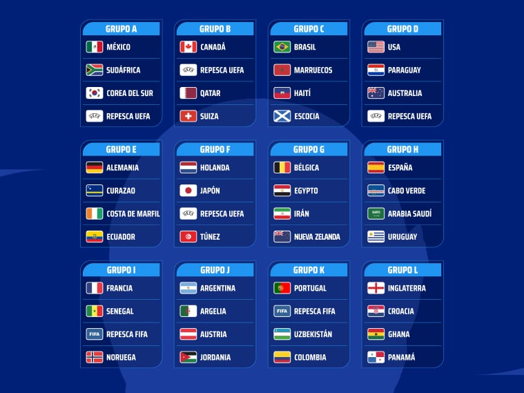 Los 12 grupos del Mundial 2026 en Canadá, México y Estados Unidos.