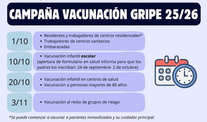 Campaña de vacunación 2025 en Aragón