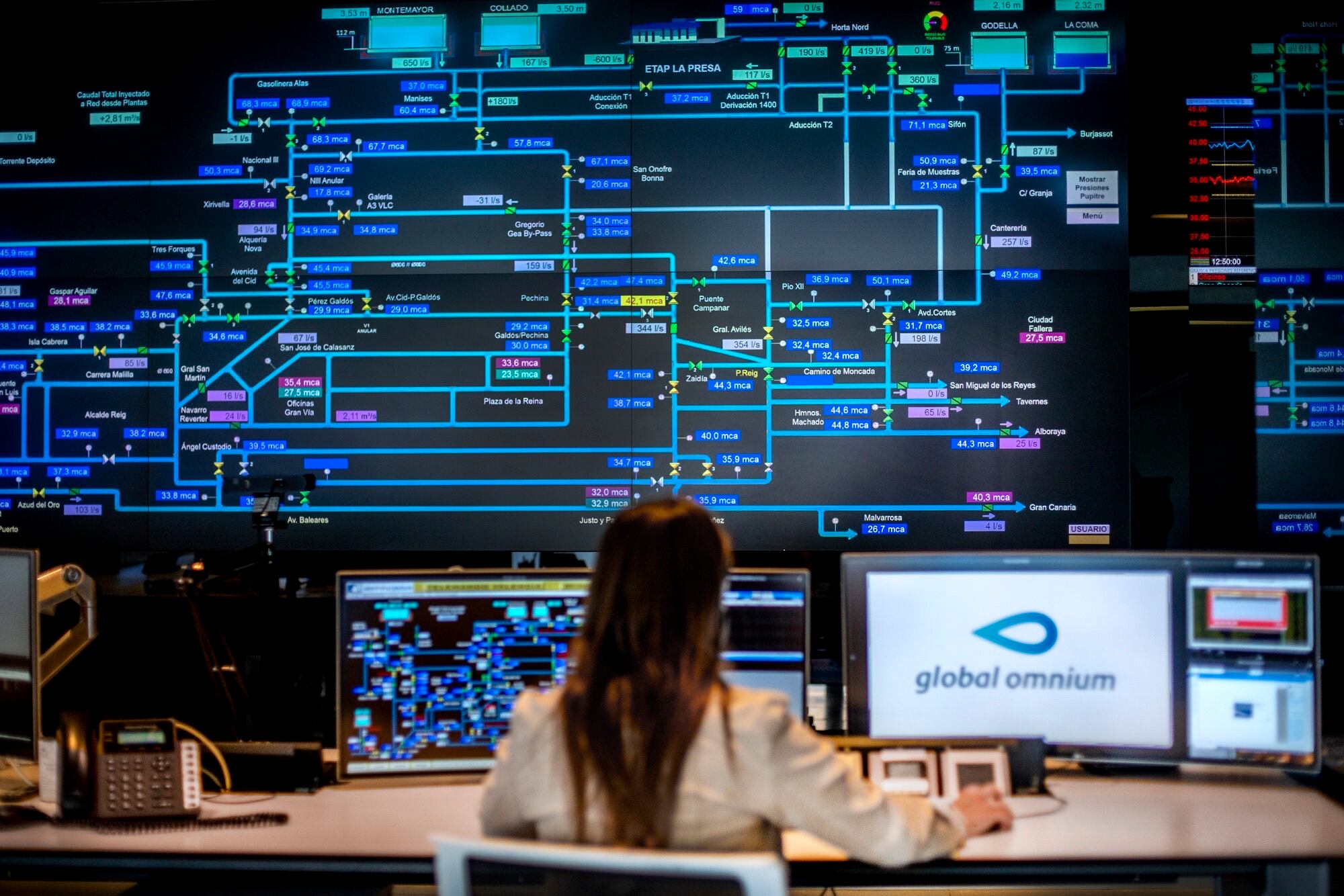 Puesto de control de Global Omnium