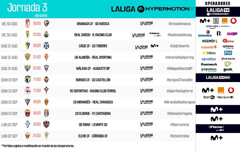 Horarios de la tercera jornada de la Liga Hypermotion