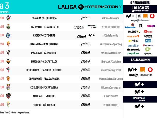 Horarios de la tercera jornada de la Liga Hypermotion