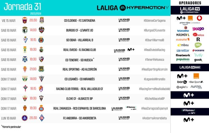 Horarios de la jornada 21 de la Liga Hypermotion