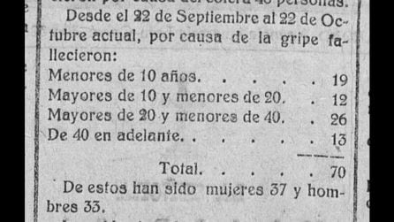 Estadística de fallecidos en Aranda por la gripe de 1918