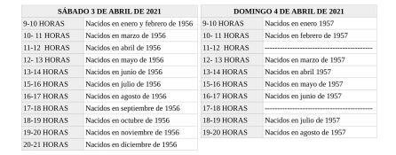 Cuadro con el orden de vacunación este fin de semana